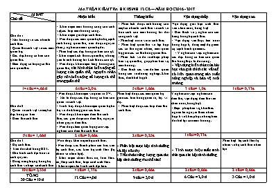 Ma trận đề kiểm tra học kì II Sinh học lớp 12 - Năm học 2016-2017